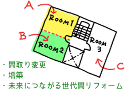 環境との共生、環境配慮の設備、仕様、自然素材